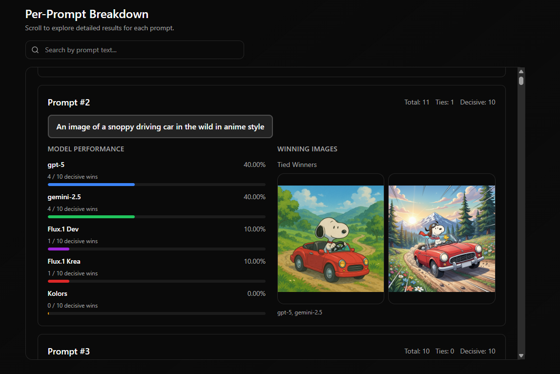 Image Preference / GenAI Benchmarking Platform - Image 2